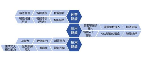 智齒科技參編信通院《數(shù)字原生應(yīng)用基于大模型的智能客服》標(biāo)準(zhǔn)，引領(lǐng)數(shù)字內(nèi)容制作服務(wù)新篇章
