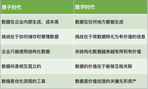 數(shù)字科技重塑服務(wù)行業(yè)的卓越運(yùn)營(yíng)與內(nèi)容創(chuàng)作模式