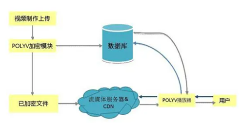 Web3.0崛起 數(shù)字資產(chǎn)正重塑內(nèi)容生態(tài)新秩序