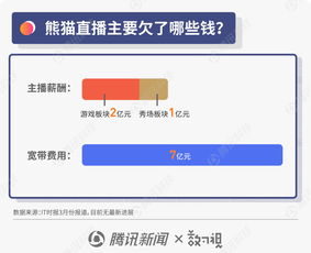 圖解反復(fù)無(wú)常的王思聰事件 距離老賴(lài)僅一步，熊貓欠款或達(dá)數(shù)億